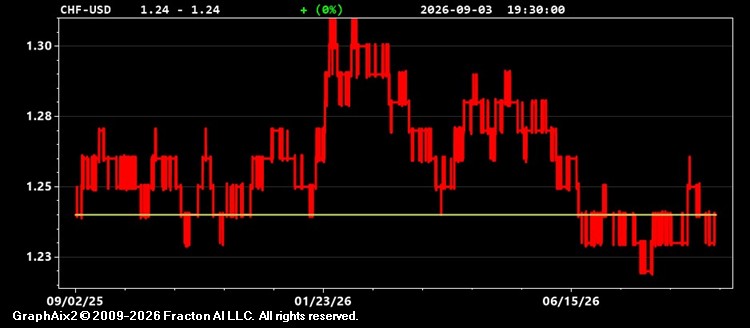 chf-usd.jpg